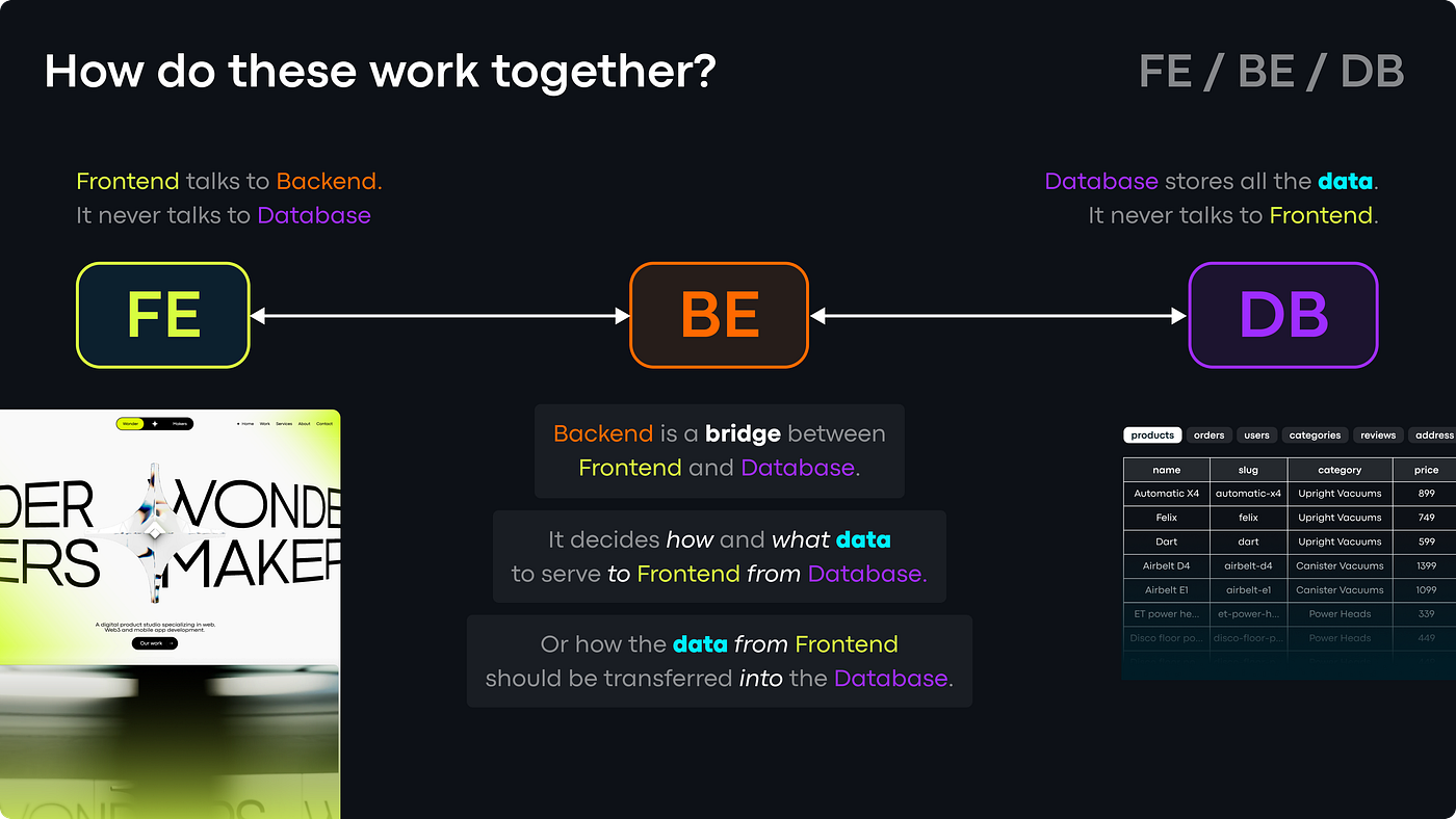 How it all connects