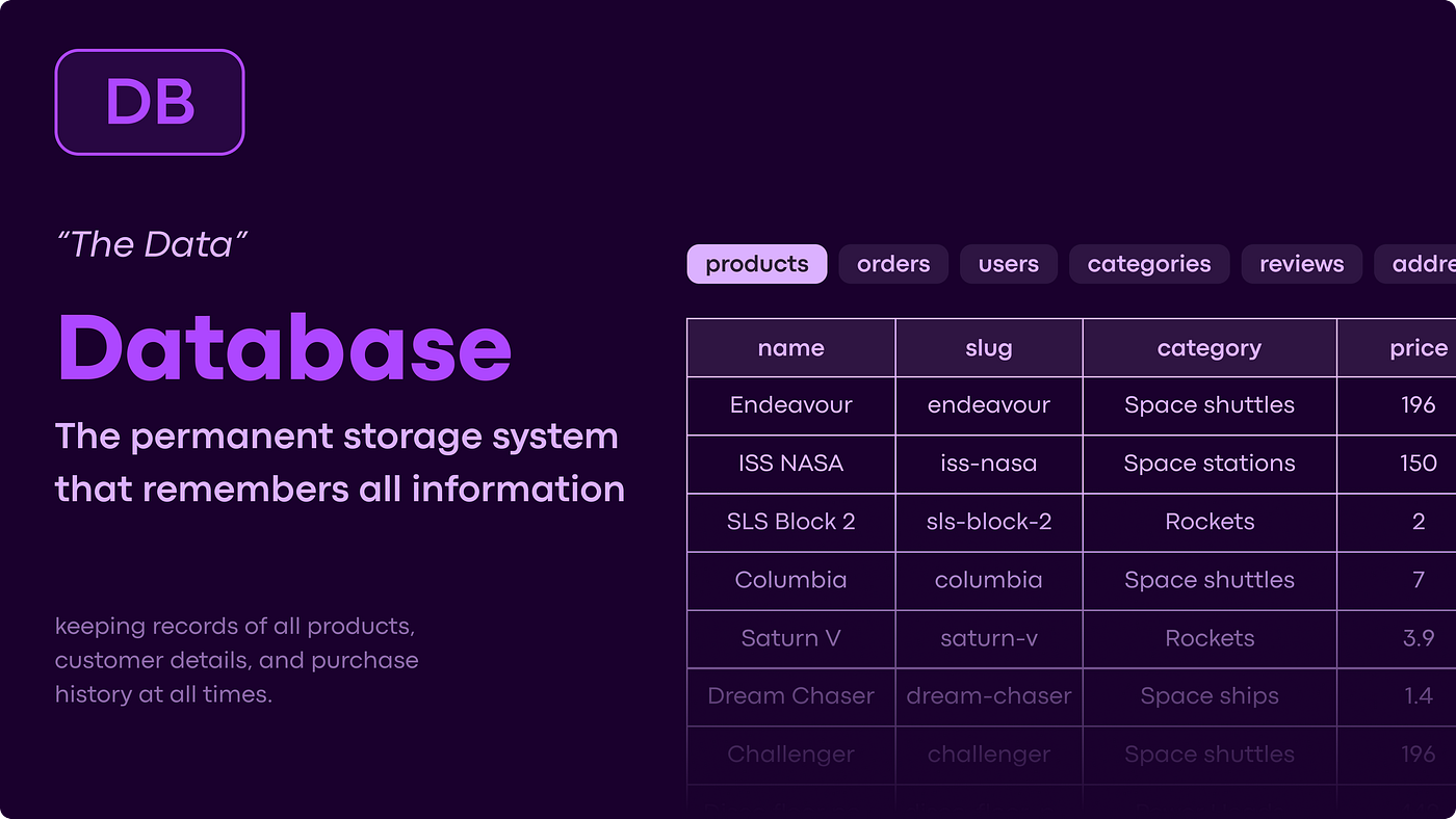 Database illustration