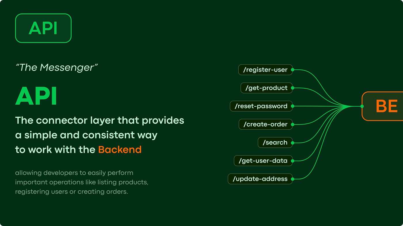 API illustration